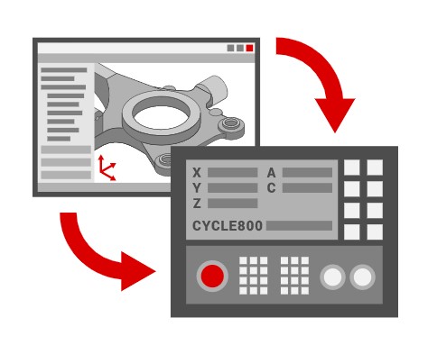 adaptive post-processing